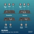 Digitus Przedłużacz (extender) po skrętce kat.6 HDMI 4K/60Hz przez IP 1G lub do 120m/200m, max. 253 odbiorniki, sterowanie IR - zestaw (odbiornik/nada
