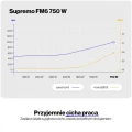 Endorfy Zasilacz Supremo FM6 Gold 750W EY7A013