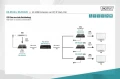 Digitus Przedłużacz (Extender) HDMI IP/Cat.5/6/7 120m 4K PoE HDCP 1.4 IR audio (zestaw)