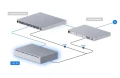 UBIQUITI Zasilacz awaryjny UPS UniFi UPS 2U UPS Rack 2U UPS-2U        1,5 kVA